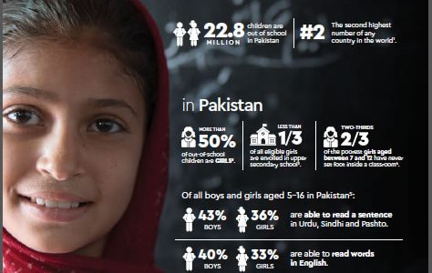 Fact Sheets on Education - Pakistan